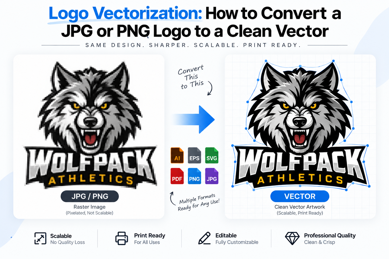 Logo Vectorization: How to Convert a JPG or PNG Logo to a Clean Vector