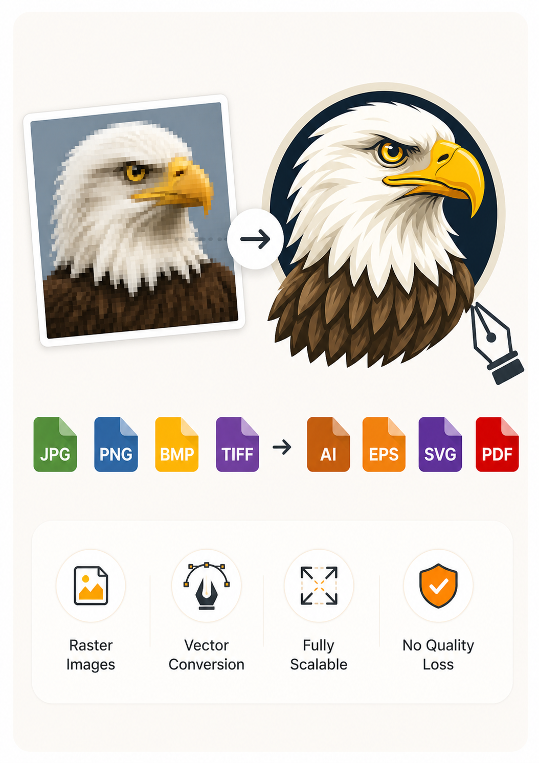 Raster to Vector